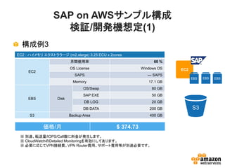 SAP on AWSサンプル構成
                   検証/開発機想定(1)
  構成例3
EC2 : ハイメモリ エクストララージ (m2.xlarge) 3.25 ECU x 2cores
                          月間使用率                                 60 %
                          OS License                      Windows OS    EC2
     EC2
                            SAPS                             --- SAPS
                                                                              EBS   EBS   EBS
                            Memory                           17.1 GB
                                 OS/Swap                       80 GB
                                 SAP EXE                       50 GB
     EBS           Disk
                                 DB LOG                        20 GB
                                 DB DATA                      200 GB          S3
      S3                  Backup Area                         400 GB


            価格/月                               $ 374.73
 ※ 別途、転送量/IOPS/Call数に料金が発生します。
 ※ CloudWatchのDetailed Monitoringを有効にしてあります。
 ※ 必要に応じてVPN接続費、VPN Router費用、サポート費用等が別途必要です。
 
