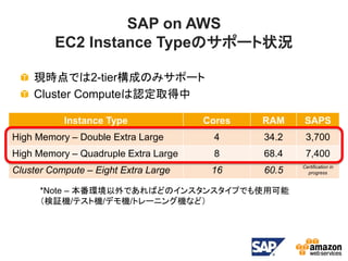 SAP on AWS
         EC2 Instance Typeのサポート状況

    現時点では2-tier構成のみサポート
    Cluster Computeは認定取得中

           Instance Type              Cores   RAM     SAPS
High Memory – Double Extra Large        4     34.2    3,700
High Memory – Quadruple Extra Large     8     68.4    7,400
Cluster Compute – Eight Extra Large    16     60.5   Certification in
                                                       progress


      *Note – 本番環境以外であればどのインスタンスタイプでも使用可能
      （検証機/テスト機/デモ機/トレーニング機など）
 