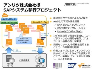 アンリツ株式会社様
 SAPシステム移行プロジェクト
 SAP アップグレード                                                  株式会社クニエ様によるSAP案件
OS/DBマイグレーション                        Unicodeコンバージョン           AWS上で下記作業を実施
                                                                SAP ERPのアップグレード
          EC2                                   EC2
                                                                OS/DBのマイグレーション
                           EC2
  m2.2x                                      m2.4x
                                                                Unicodeコンバージョン
                         c1.x                        インスタンス
 R3LOAD                                              タイプ切換
                                                              わずか数日間で環境を準備し、ユー
                     並列データ                                    ザテストなどの期間を確保、プロ
                   Import/Exportに
          EC2        よる高速化
                                                EC2           ジェクト品質の向上を実現
   c1.x
                                              m1              潤沢なリソース/中間機を使用する
                                                              ことで、作業期間を短縮
                                             ERP開発環境

                データの
                アップロード
                                    R3COPY                    作業フェーズによってインスタンス
                                                              数やインスタンスタイプを変更する
                                                              ことで、必要なリソースのみを確保
                                                              し、コストを削減
                    お客様環境
      現行R3                                 新SAP
      サーバ                                ERPサーバ
 