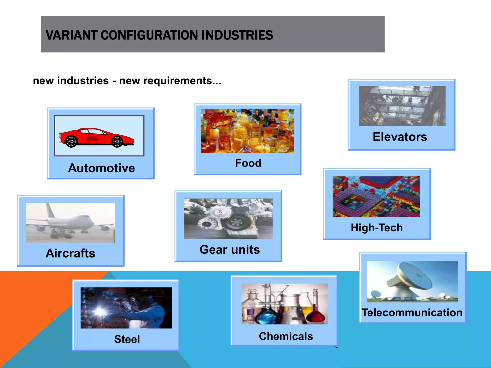 VARIANT CONFIGURATION INDUSTRIES
new industries - new requirements...
Aircrafts
Automotive
Elevators
Gear units
Telecommunication
High-Tech
Food
Steel Chemicals
 