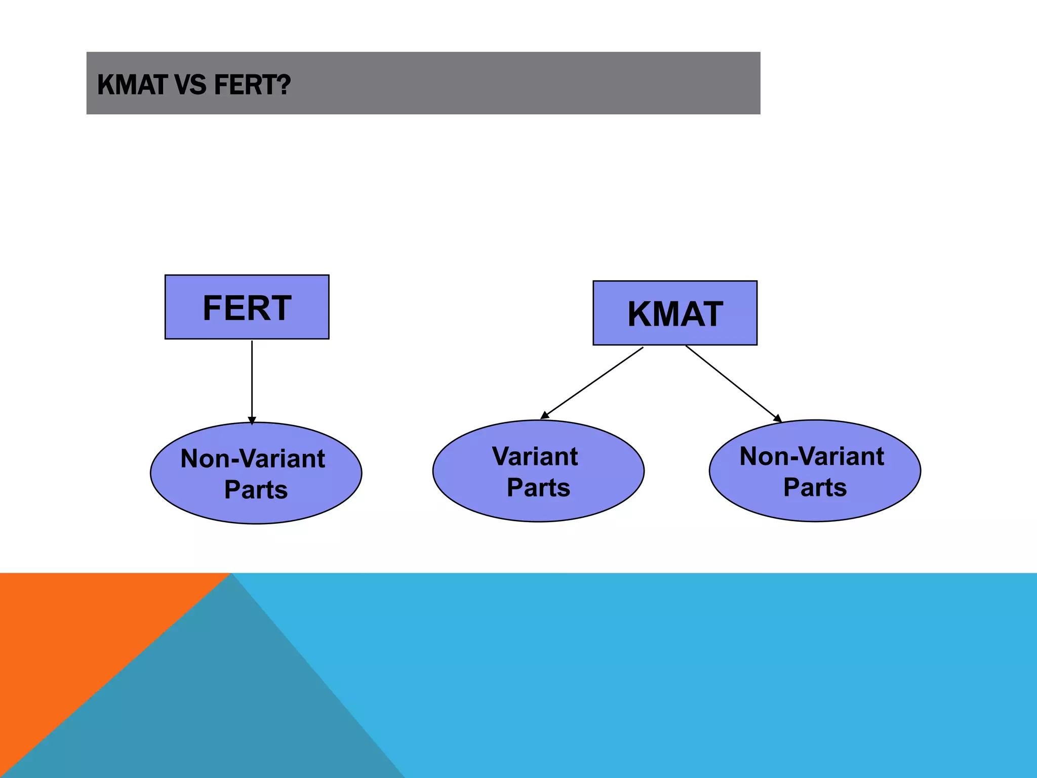 KMAT VS FERT?
FERT KMAT
Non-Variant
Parts
Non-Variant
Parts
Variant
Parts
 