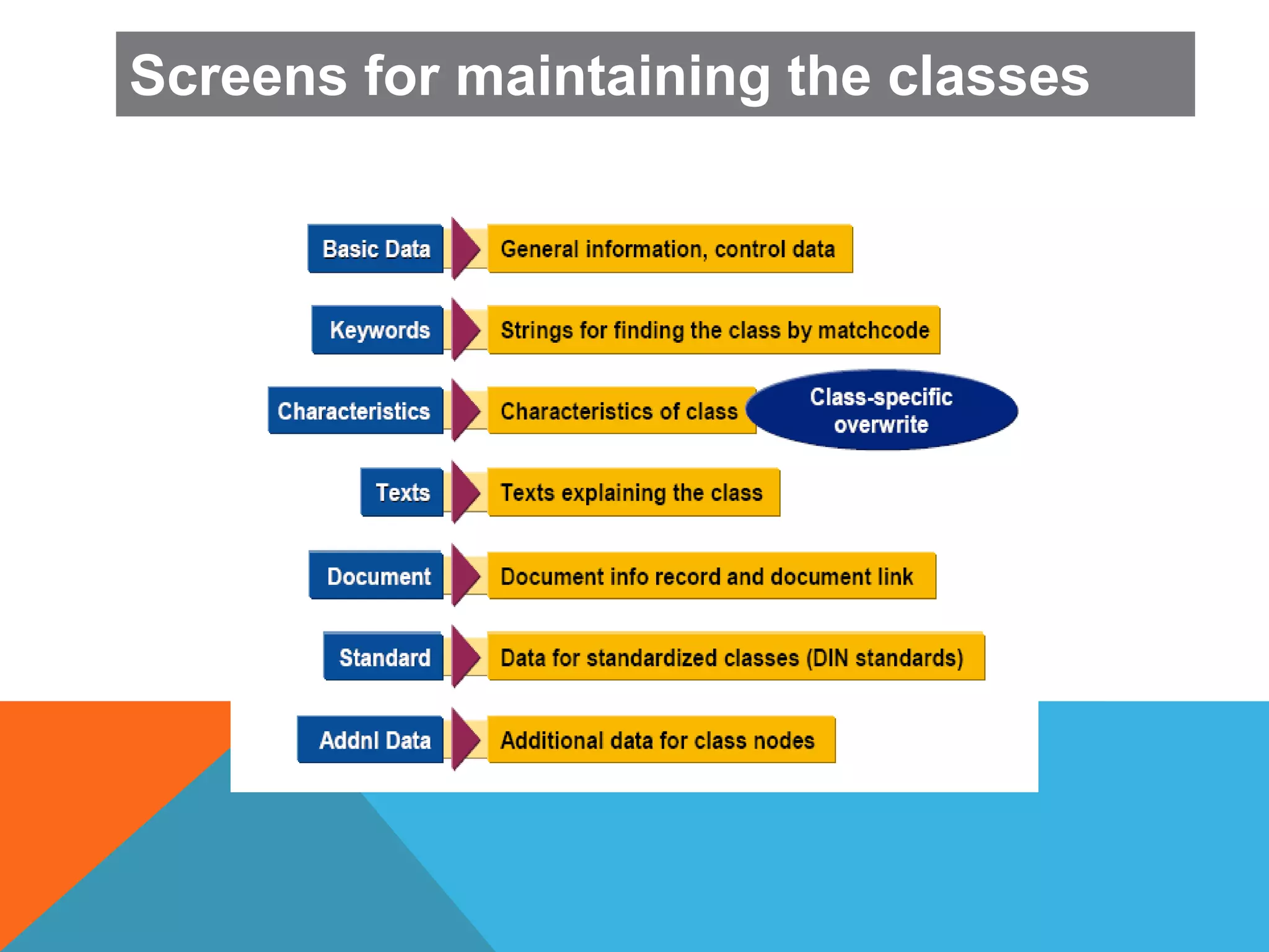Screens for maintaining the classes
 