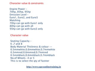 Character value & constraints
Engine Power –
70hp, 85hp, 95hp
Emission Level –
Euro1, Euro2, and Euro3
Matching
70hp can go with Euro1 only
80hp can go with all
95hp can go with Euro3 only
Character value
Seating Capacity –
6 ,7 and 8
Body Material Thickness & colour -0.5mmwhite;0.6mmwhite;0.7mmwhite
0.5mmred;0.6mmred;0.7mmred
0.5mmblack;0.6mmblack;0.7mmblack
No.of Wheels –4 or 5
This is to select the qty of fastner
http://www.sapvsonlinetraining.in

 