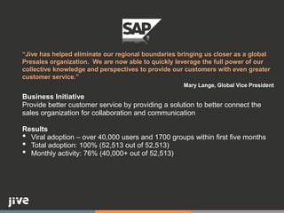 Business Initiative
Provide better customer service by providing a solution to better connect the
sales organization for collaboration and communication
Results
• Viral adoption – over 40,000 users and 1700 groups within first five months
• Total adoption: 100% (52,513 out of 52,513)
• Monthly activity: 76% (40,000+ out of 52,513)
“Jive has helped eliminate our regional boundaries bringing us closer as a global
Presales organization. We are now able to quickly leverage the full power of our
collective knowledge and perspectives to provide our customers with even greater
customer service.”
Mary Lange, Global Vice President
 