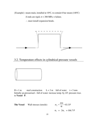 Stress Analysis & Pressure Vessels | PDF
