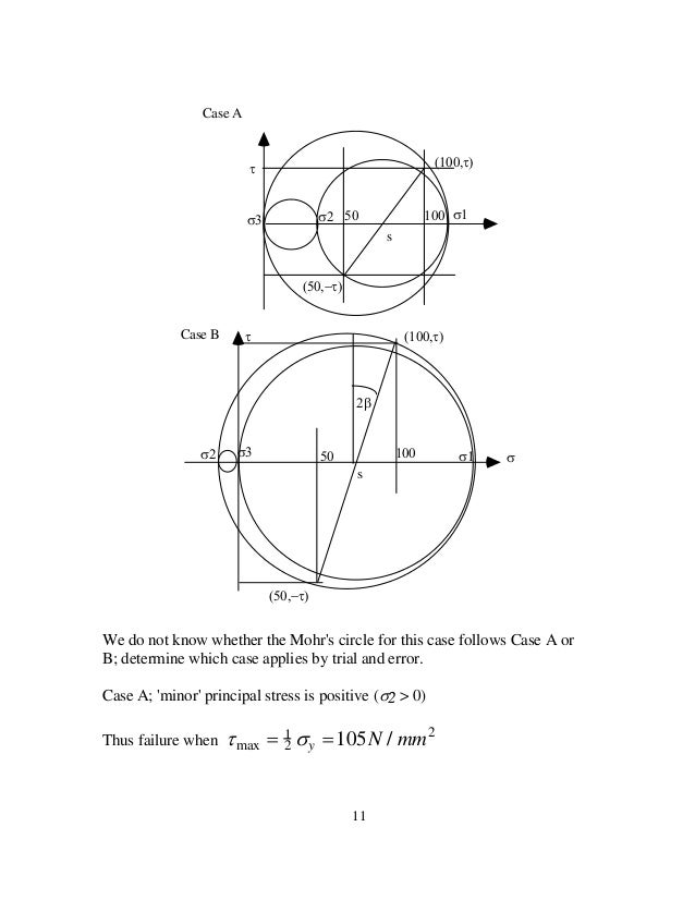 Formulas for Stress in Pressure Vessels and Cylinders - Featured Image