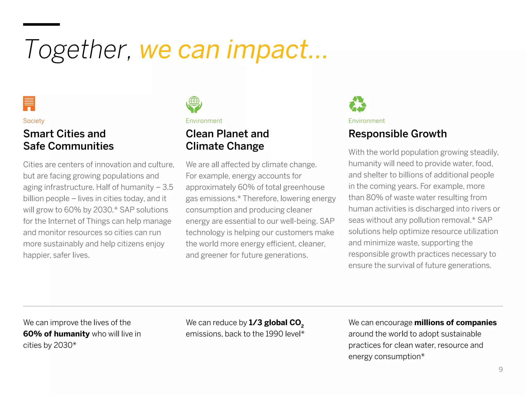 9
Society
Smart Cities and
Safe Communities
Cities are centers of innovation and culture,
but are facing growing populations and
aging infrastructure. Half of humanity – 3.5
billion people – lives in cities today, and it
will grow to 60% by 2030.* SAP solutions
for the Internet of Things can help manage
and monitor resources so cities can run
more sustainably and help citizens enjoy
happier, safer lives.
Environment
Clean Planet and
Climate Change
We are all affected by climate change.
For example, energy accounts for
approximately 60% of total greenhouse
gas emissions.* Therefore, lowering energy
consumption and producing cleaner
energy are essential to our well-being. SAP
technology is helping our customers make
the world more energy efficient, cleaner,
and greener for future generations.
Environment
Responsible Growth
With the world population growing steadily,
humanity will need to provide water, food,
and shelter to billions of additional people
in the coming years. For example, more
than 80% of waste water resulting from
human activities is discharged into rivers or
seas without any pollution removal.* SAP
solutions help optimize resource utilization
and minimize waste, supporting the
responsible growth practices necessary to
ensure the survival of future generations.
We can improve the lives of the
60% of humanity who will live in
cities by 2030*
We can reduce by 1/3 global CO2
emissions, back to the 1990 level*
We can encourage millions of companies
around the world to adopt sustainable
practices for clean water, resource and
energy consumption*
Together, we can impact...
 