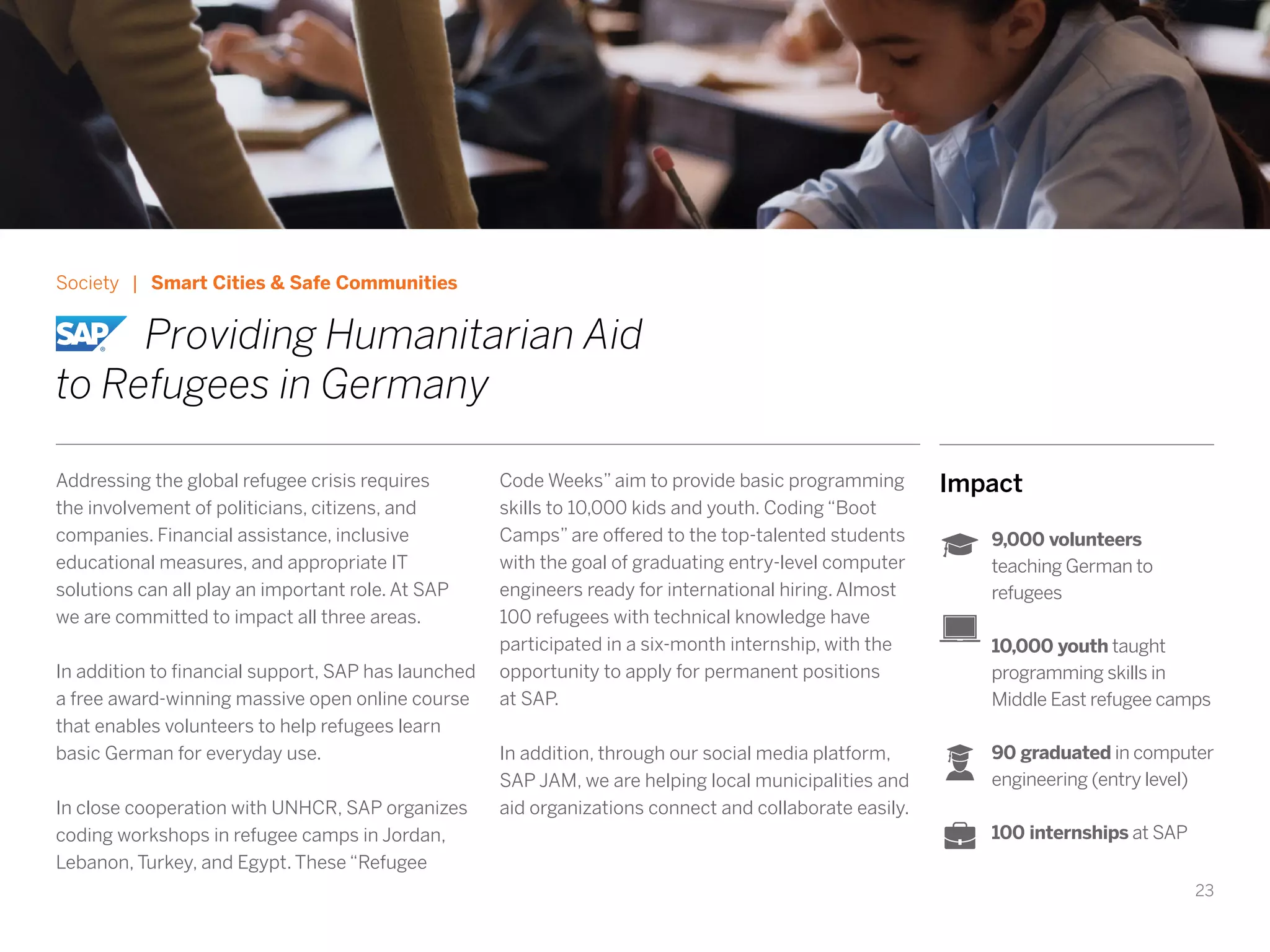 23
Impact
9,000 volunteers
teaching German to
refugees
10,000 youth taught
programming skills in
Middle East refugee camps
90 graduated in computer
engineering (entry level)
100 internships at SAP
Society | Smart Cities & Safe Communities
		Providing Humanitarian Aid
to Refugees in Germany
Addressing the global refugee crisis requires
the involvement of politicians, citizens, and
companies. Financial assistance, inclusive
educational measures, and appropriate IT
solutions can all play an important role. At SAP
we are committed to impact all three areas.
In addition to financial support, SAP has launched
a free award-winning massive open online course
that enables volunteers to help refugees learn
basic German for everyday use.
In close cooperation with UNHCR, SAP organizes
coding workshops in refugee camps in Jordan,
Lebanon, Turkey, and Egypt. These “Refugee
Code Weeks” aim to provide basic programming
skills to 10,000 kids and youth. Coding “Boot
Camps” are offered to the top-talented students
with the goal of graduating entry-level computer
engineers ready for international hiring. Almost
100 refugees with technical knowledge have
participated in a six-month internship, with the
opportunity to apply for permanent positions
at SAP.
In addition, through our social media platform,
SAP JAM, we are helping local municipalities and
aid organizations connect and collaborate easily.
 