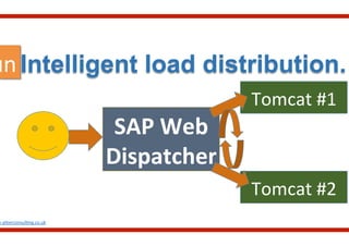 Intelligent load distribution.
w.aliterconsul.ng.co.uk	
  
un	
  
Tomcat	
  #1	
  
SAP	
  Web	
  
Dispatcher	
  
Tomcat	
  #2	
  
 