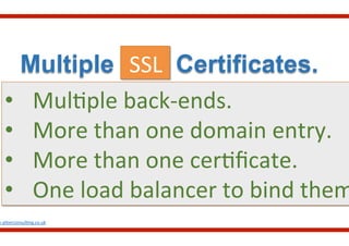 Multiple SSL Certificates.
•  Mul.ple	
  back-­‐ends.	
  
•  More	
  than	
  one	
  domain	
  entry.	
  
•  More	
  than	
  one	
  cer.ﬁcate.	
  
•  One	
  load	
  balancer	
  to	
  bind	
  them
w.aliterconsul.ng.co.uk	
  
	
  SSL	
  
 