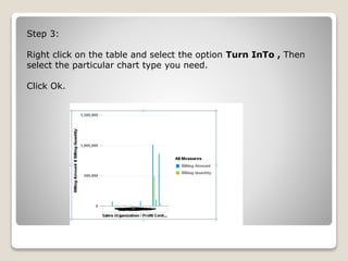 Step 3:
Right click on the table and select the option Turn InTo , Then
select the particular chart type you need.
Click Ok.
 