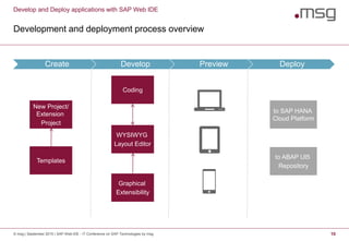 Develop and Deploy applications with SAP Web IDE
Development and deployment process overview
© msg | September 2015 | SAP Web IDE - IT Conference on SAP Technologies by msg 10
Create Develop Preview Deploy
New Project/
Extension
Project
Coding
WYSIWYG
Layout Editor
to SAP HANA
Cloud Platform
to ABAP UI5
Repository
Templates
Graphical
Extensibility
 