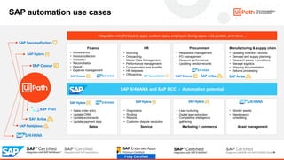 Take control of your SAP testing with UiPath Test Suite | PDF