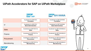 Take control of your SAP testing with UiPath Test Suite | PDF