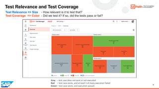 Take control of your SAP testing with UiPath Test Suite | PDF