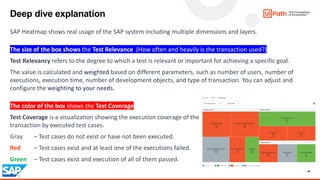 Take control of your SAP testing with UiPath Test Suite | PDF