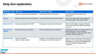 Take control of your SAP testing with UiPath Test Suite | PDF