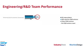 Engineering/R&D Team Performance
 