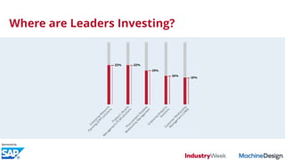 Where are Leaders Investing?
 