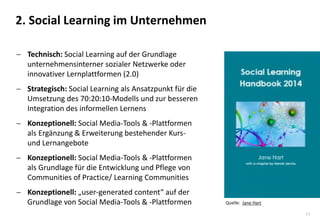 11
 Technisch: Social Learning auf der Grundlage
unternehmensinterner sozialer Netzwerke oder
innovativer Lernplattformen (2.0)
 Strategisch: Social Learning als Ansatzpunkt für die
Umsetzung des 70:20:10-Modells und zur besseren
Integration des informellen Lernens
 Konzeptionell: Social Media-Tools & -Plattformen
als Ergänzung & Erweiterung bestehender Kurs-
und Lernangebote
 Konzeptionell: Social Media-Tools & -Plattformen
als Grundlage für die Entwicklung und Pflege von
Communities of Practice/ Learning Communities
 Konzeptionell: „user-generated content“ auf der
Grundlage von Social Media-Tools & -Plattformen
2. Social Learning im Unternehmen
Quelle: Jane Hart
 