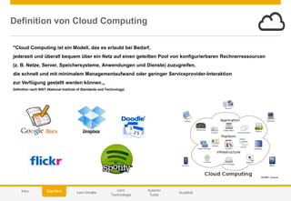 © 2014 SAP AG or an SAP affiliate company. All rights reserved. 26Customer
Quelle: Wikipedia
"Cloud Computing ist ein Modell, das es erlaubt bei Bedarf,
jederzeit und überall bequem über ein Netz auf einen geteilten Pool von konfigurierbaren Rechnerressourcen
(z. B. Netze, Server, Speichersysteme, Anwendungen und Dienste) zuzugreifen,
die schnell und mit minimalem Managementaufwand oder geringer Serviceprovider-Interaktion
zur Verfügung gestellt werden können.„
Definition nach NIST (National Institute of Standards and Technology)
Definition von Cloud Computing
Autoren
Tools
Lern Inhalte
Lern
Technologie
AusblickÜberblickIntro
 
