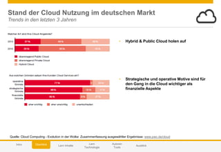 © 2014 SAP AG or an SAP affiliate company. All rights reserved. 31Customer
Stand der Cloud Nutzung im deutschen Markt
Trends in den letzten 3 Jahren
Quelle: Cloud Computing - Evolution in der Wolke Zusammenfassung ausgewählter Ergebnisse: www.pwc.de/cloud
• Hybrid & Public Cloud holen auf
• Strategische und operative Motive sind für
den Gang in die Cloud wichtiger als
finanzielle Aspekte
Autoren
Tools
Lern Inhalte
Lern
Technologie
AusblickÜberblickIntro
 