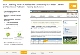 © 2014 SAP AG or an SAP affiliate company. All rights reserved. 37Customer
SAP Learning Hub – Ansätze des community basierten Lernen
SAP Community Netzwerk – Training & Education
 Diskussion auf Kursebene über
Kommentarfunktion
 Kostenlos – offen über “Discovery
Edition”
 Benutzung des SAP Community
Netzwerks
• > 1,2 Mio Besucher im Monat
• Eigene Education Community
• Virale Verbreitung in andere Bereiche
via Tags
 Gamification
 Keine Inhaltliche Moderation (nur
technisch/ Einhaltung der Guidelines)
Autoren
Tools
Lern
Technologie
AusblickIntro Lern InhalteÜberblick
 