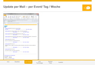 © 2014 SAP AG or an SAP affiliate company. All rights reserved. 42Customer
Update per Mail – per Event/ Tag / Woche
Autoren
Tools
Lern
Technologie
AusblickIntro Lern InhalteÜberblick
 