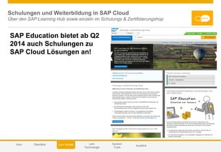 © 2014 SAP AG or an SAP affiliate company. All rights reserved. 44Customer
Schulungen und Weiterbildung in SAP Cloud
Über den SAP Learning Hub sowie einzeln im Schulungs & Zertifizierungshop
Autoren
Tools
Lern
Technologie
AusblickIntro Lern InhalteÜberblick
SAP Education bietet ab Q2
2014 auch Schulungen zu
SAP Cloud Lösungen an!
 