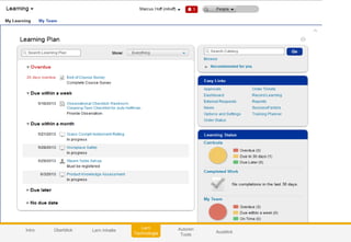 48© 2014 SAP AG or an SAP affiliate company. All rights reserved.
Autoren
Tools
AusblickIntro
Lern
Technologie
Überblick Lern Inhalte
 
