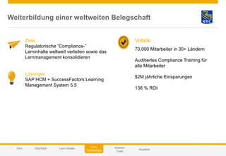 © 2014 SAP AG or an SAP affiliate company. All rights reserved. 50Customer
Autoren
Tools
AusblickIntro
Lern
Technologie
Überblick Lern Inhalte
Weiterbildung einer weltweiten Belegschaft
Voteile
70,000 Mitarbeiter in 30+ Ländern
Auditiertes Compliance Training für
alle Mitarbeiter
$2M jährliche Einsparungen
138 % ROI
Ziele
Regulatorische “Compliance-”
Lerninhalte weltweit verteilen sowie das
Lernmanagement konsolidieren
Lösungen
SAP HCM + SuccessFactors Learning
Management System 5.5
 