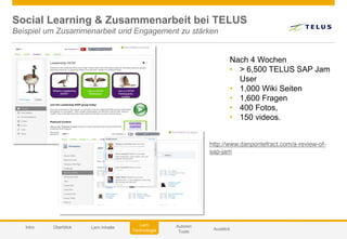 © 2014 SAP AG or an SAP affiliate company. All rights reserved. 53Customer
Autoren
Tools
AusblickIntro
Lern
Technologie
Überblick Lern Inhalte
Social Learning & Zusammenarbeit bei TELUS
Beispiel um Zusammenarbeit und Engagement zu stärken
Nach 4 Wochen
• > 6,500 TELUS SAP Jam
User
• 1,000 Wiki Seiten
• 1,600 Fragen
• 400 Fotos,
• 150 videos.
http://www.danpontefract.com/a-review-of-
sap-jam
 
