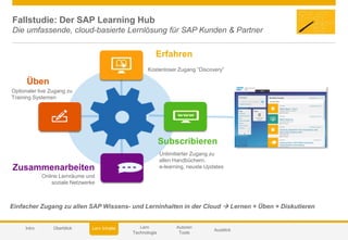 © 2014 SAP AG or an SAP affiliate company. All rights reserved. 35Customer
Fallstudie: Der SAP Learning Hub
Die umfassende...
