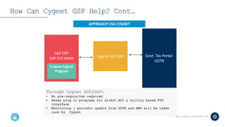 India GST ASP GSP Solution | PPTX