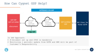 India GST ASP GSP Solution | PPTX