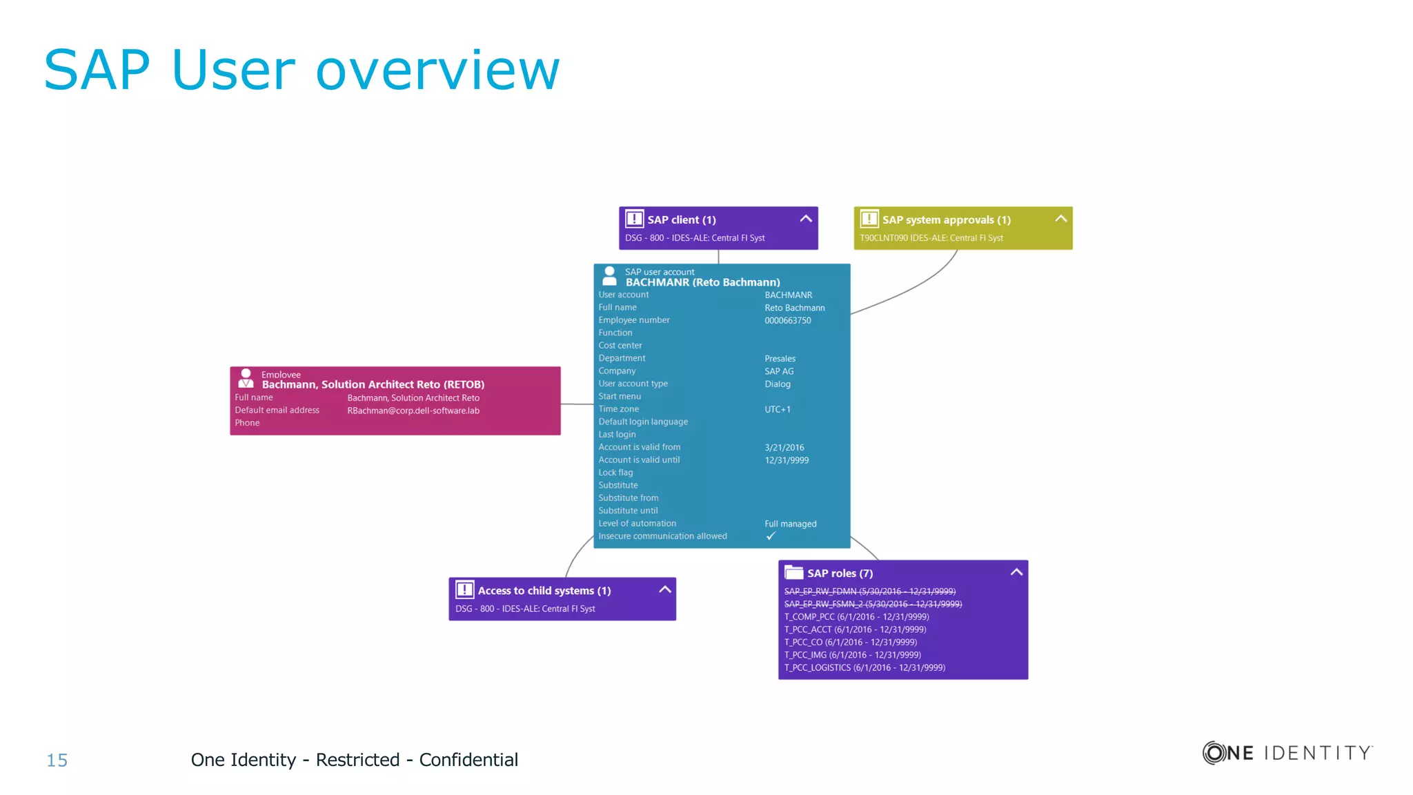 One Identity - Restricted - Confidential15
SAP User overview
 