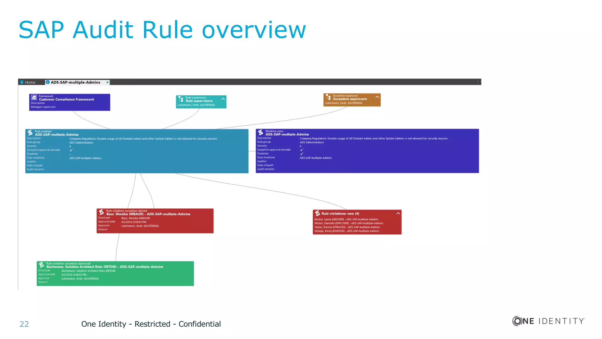 One Identity - Restricted - Confidential22
SAP Audit Rule overview
 