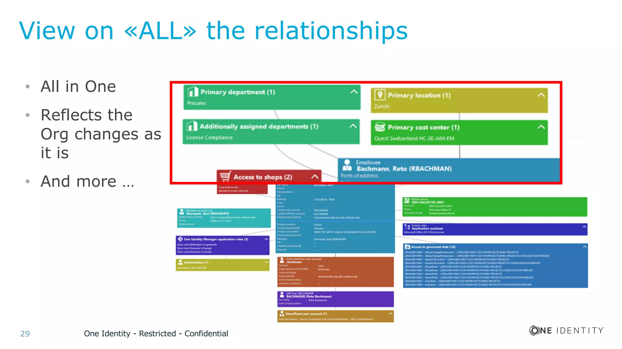 One Identity - Restricted - Confidential29
View on «ALL» the relationships
• All in One
• Reflects the
Org changes as
it is
• And more …
 