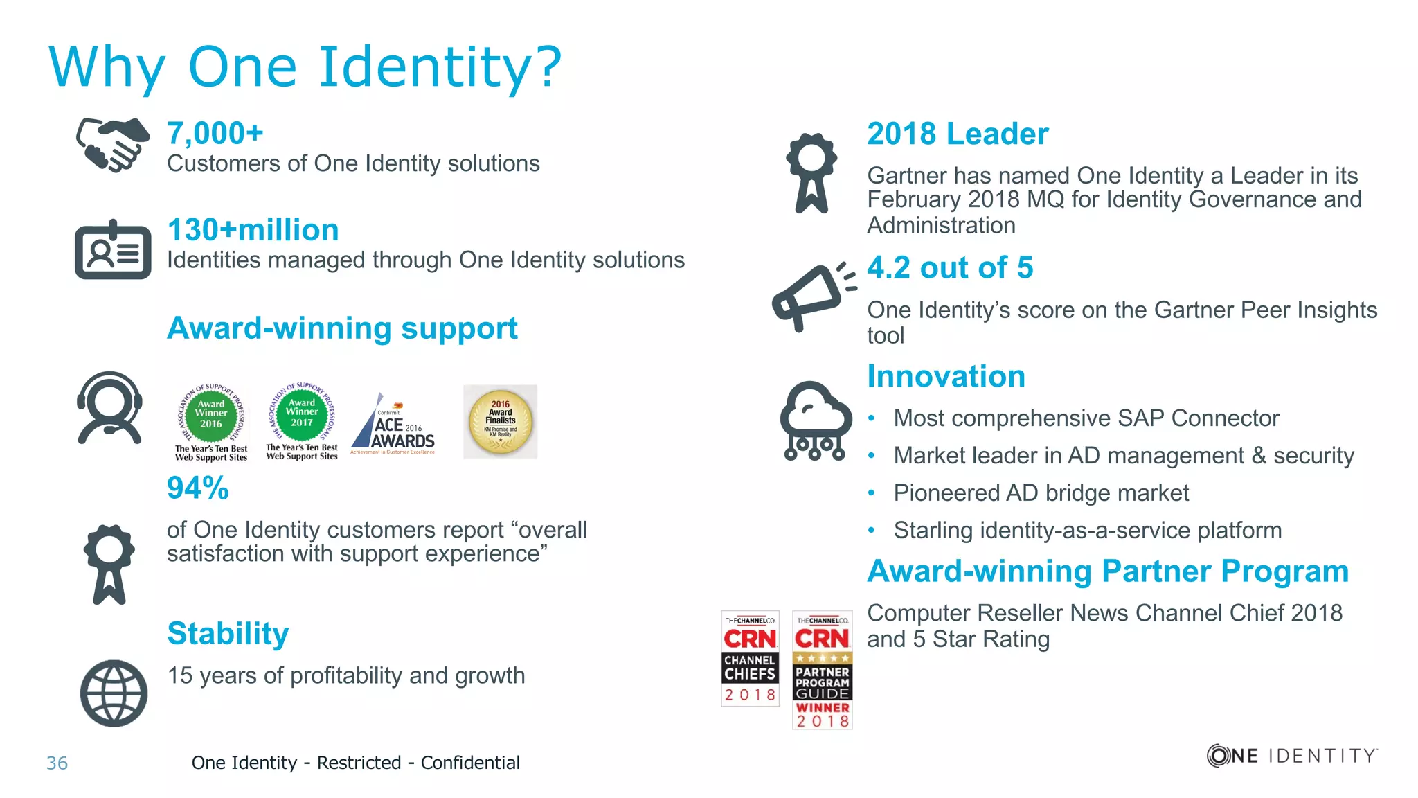 One Identity - Restricted - Confidential36
7,000+
Customers of One Identity solutions
130+million
Identities managed through One Identity solutions
Award-winning support
94%
of One Identity customers report “overall
satisfaction with support experience”
Stability
15 years of profitability and growth
Why One Identity?
2018 Leader
Gartner has named One Identity a Leader in its
February 2018 MQ for Identity Governance and
Administration
4.2 out of 5
One Identity’s score on the Gartner Peer Insights
tool
Innovation
• Most comprehensive SAP Connector
• Market leader in AD management & security
• Pioneered AD bridge market
• Starling identity-as-a-service platform
Award-winning Partner Program
Computer Reseller News Channel Chief 2018
and 5 Star Rating
 
