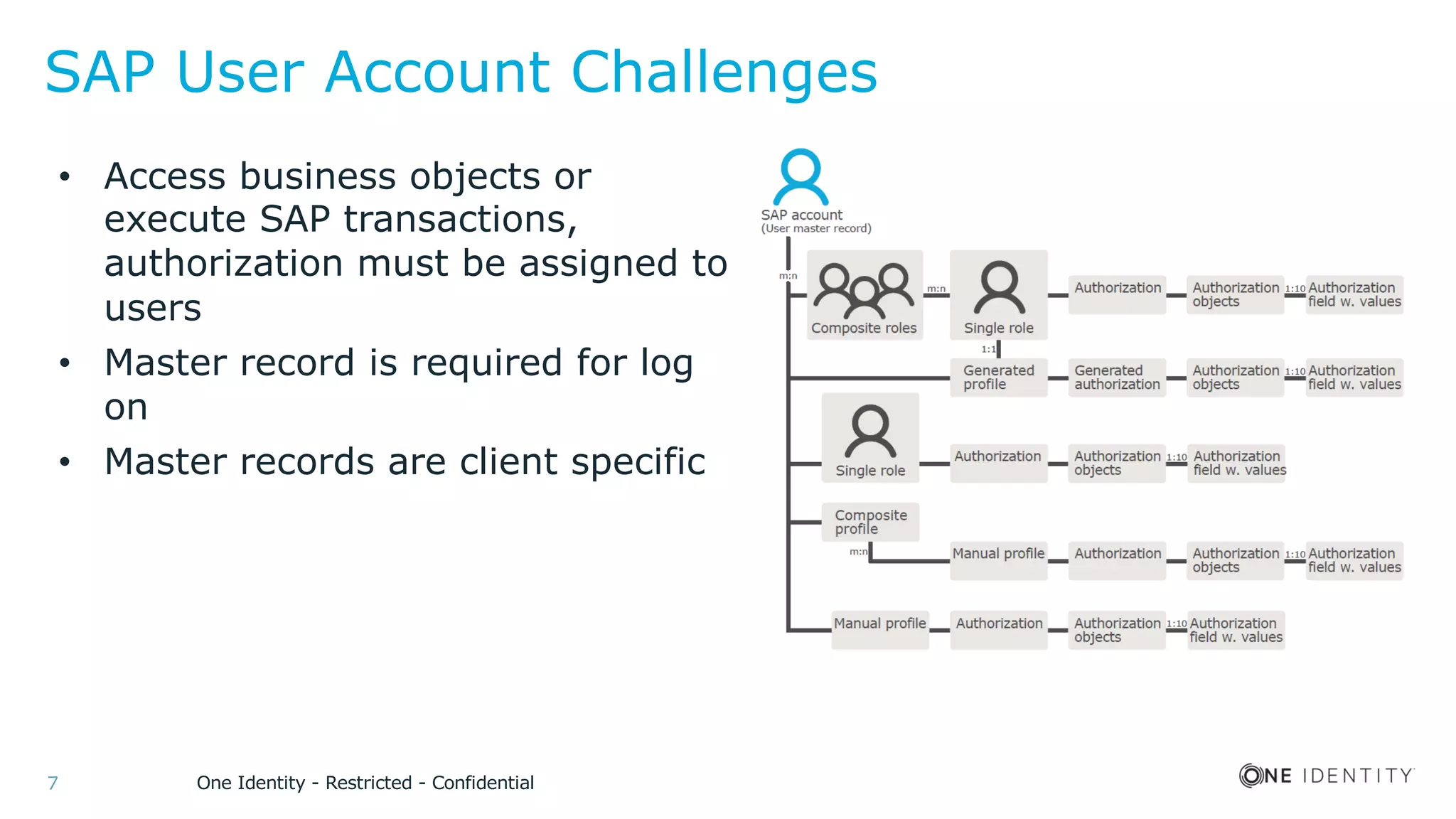 One Identity - Restricted - Confidential7
SAP User Account Challenges
• Access business objects or
execute SAP transactions,
authorization must be assigned to
users
• Master record is required for log
on
• Master records are client specific
 
