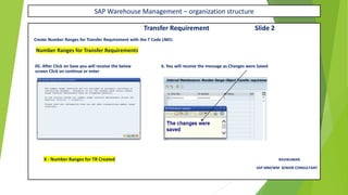 SAP Warehouse Management – organization structure
Transfer Requirement Slide 2
Create Number Ranges for Transfer Requirement with the T Code LN01:
Number Ranges for Transfer Requirements
05. After Click on Save you will receive the below 6. You will receive the message as Changes were Saved
screen Click on continue or enter
X - Number Ranges for TR Created RAVIKUMAR.
SAP MM/WM SENIOR CONSULTANT
 