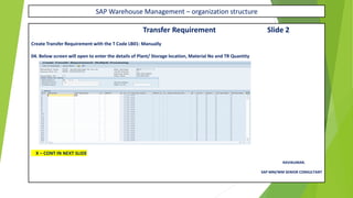 SAP Warehouse Management – organization structure
Transfer Requirement Slide 2
Create Transfer Requirement with the T Code LB01: Manually
04. Below screen will open to enter the details of Plant/ Storage location, Material No and TR Quantity
X – CONT IN NEXT SLIDE
RAVIKUMAR.
SAP MM/WM SENIOR CONSULTANT
 