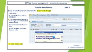 SAP Warehouse Management – organization structure
Transfer Requirement Slide 2
Create Transfer Requirement Automatically – Create Goods Receipt
T Code: MIGO
03. enter the Purchase order no
4500021200
X - You will receive the Message as
Purchasing document 4500021200
Not yet released.
You need to release the Purchase
order
T Code : ME29N to release the
Purchase order.
X – CONT IN NEXT SLIDE
RAVIKUMAR.
SAP MM/WM SENIOR CONSULTANT
 