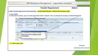 SAP Warehouse Management – organization structure
Transfer Requirement Slide 5
Create Transfer Requirement Automatically – Create Goods Receipt – Release the purchase order
T Code: ME29N
07. After click on release, you can see the status below which is released. Also, you will get the message as standard PO Released.
X – CONT IN NEXT SLIDE
RAVIKUMAR.
SAP MM/WM SENIOR CONSULTANT
 