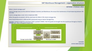 SAP Warehouse Management – organization structure
INTERIM STORAGE AREA
What is Interim storage area?
Interim Storage areas are the extension between Inventory and Warehouse, this ensure the maintenance of stock balancing between IM
and WM.
Interim storage plays a main role to implement WM.
When the goods are posted in IM the stock level sill reflect in the interim storage area.
Every Goods Movement in WM and IM is processed using an Interim Storage Area.
Example. A goods receipt for a purchase order is posted in MIGO , then the goods are brought into the warehouse through an Interim
storage area , that is the goods receipt area.
RAVIKUMAR.
SAP MM SENIOR CONSULTANT
INVENTORY MANAGEMENT(IM-MM) WAREHOUSE MANAGEMENT (LE-WM)
Storage Location MSL3 Warehouse no MWN
Goods Receipt
area Storage
Type
Goods Issue area
Storage Type
HRL
Storage
Type
Fixed Bin Storage
Storage Type
Bulk Storage
Storage Type
 