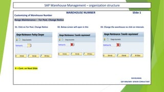 SAP Warehouse Management – organization structure
WAREHOUSE NUMBER Slide 1
Customizing of Warehouse Number
Range Maintenance – For Post. Change Notice
01. Click on For Post. Change Notice 02. Below screen will open in this 03. Change the warehouse no click on intervals
X – Cont. on Next Slide
RAVIKUMAR.
SAP MM/WM SENIOR CONSULTANT
 