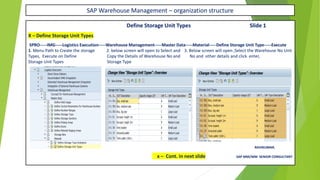 SAP Warehouse Management – organization structure
Define Storage Unit Types Slide 1
X – Define Storage Unit Types
SPRO-----IMG-----Logistics Execution-----Warehouse Management-----Master Data-----Material-----Define Storage Unit Type-----Execute
1. Menu Path to Create the storage 2. below screen will open to Select and 3. Below screen will open ,Select the Warehouse No Unit
Types, Execute on Define Copy the Details of Warehouse No and No and other details and click enter,
Storage Unit Types Storage Type
RAVIKUMAR.
x – Cont. in next slide SAP MM/WM SENIOR CONSULTANT
 