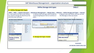 SAP Warehouse Management – organization structure
Define Storage Unit types Slide 2
X – Define Storage Unit Types
SPRO-----IMG-----Logistics Execution-----Warehouse Management-----Master Data-----Material-----Define Storage Unit Types-----Execute
4. It will lead to the next screen Where 2. below screen will open with Prompt for 3. Below screen will reflect, also you can see
You need to Change the Warehouse No Customizing Request Click on Continue or the Message as Data was Saved.
And click enter and Save enter ,
X - Storage Unit Types Created
RAVIKUMAR.
SAP MM/WM SENIOR CONSULTANT
 