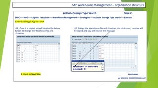 SAP Warehouse Management – organization structure
Activate Storage Type Search Slice 2
SPRO-----IMG-----Logistics Execution-----Warehouse Management-----Strategies-----Activate Storage Type Search-----Execute
Active Storage Type Search
04. Once it is copied you will receive the below 05. Change the Warehouse No and Priorities, and click enter, entries will
Screen to change the Warehouse No and be copied and you will receive the message
Priorities
X Cont. in Next Slide RAVIKUMAR.
SAP MM/WM SENIOR CONSULTANT
 