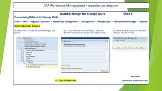SAP Warehouse Management – organization structure
Number Range for Storage units Slide 1
Customizing Related to Storage Units
SPRO-----IMG-----Logistics Execution-----Warehouse Management-----Storage Units-----Master Data-----Define Number Ranges-----Execute
Define Number Ranges
01. Menu Path to create the Number Ranges and 02. Choose Activity screen will open , select the 03. below window ill open to create the
Execute Number Ranges Intervals Storage Units and press enter. Intervals. Click on Intervals.
RAVIKUMAR.
X - Cont in Next Slide SAP MM/WM SENIOR CONSULTANT
 